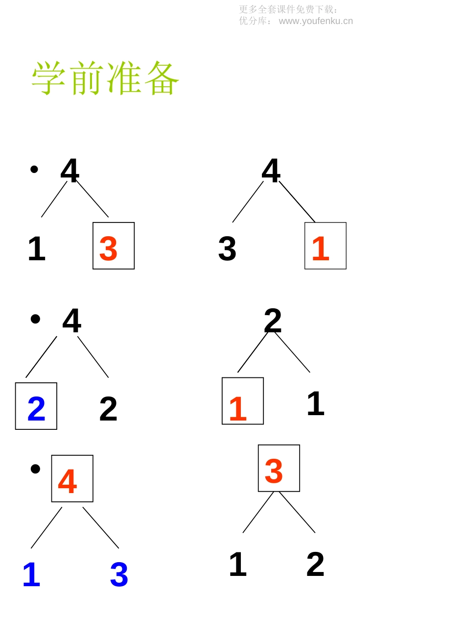人教版一年级数学数学第三单元5以内的加法PPT课件_第2页