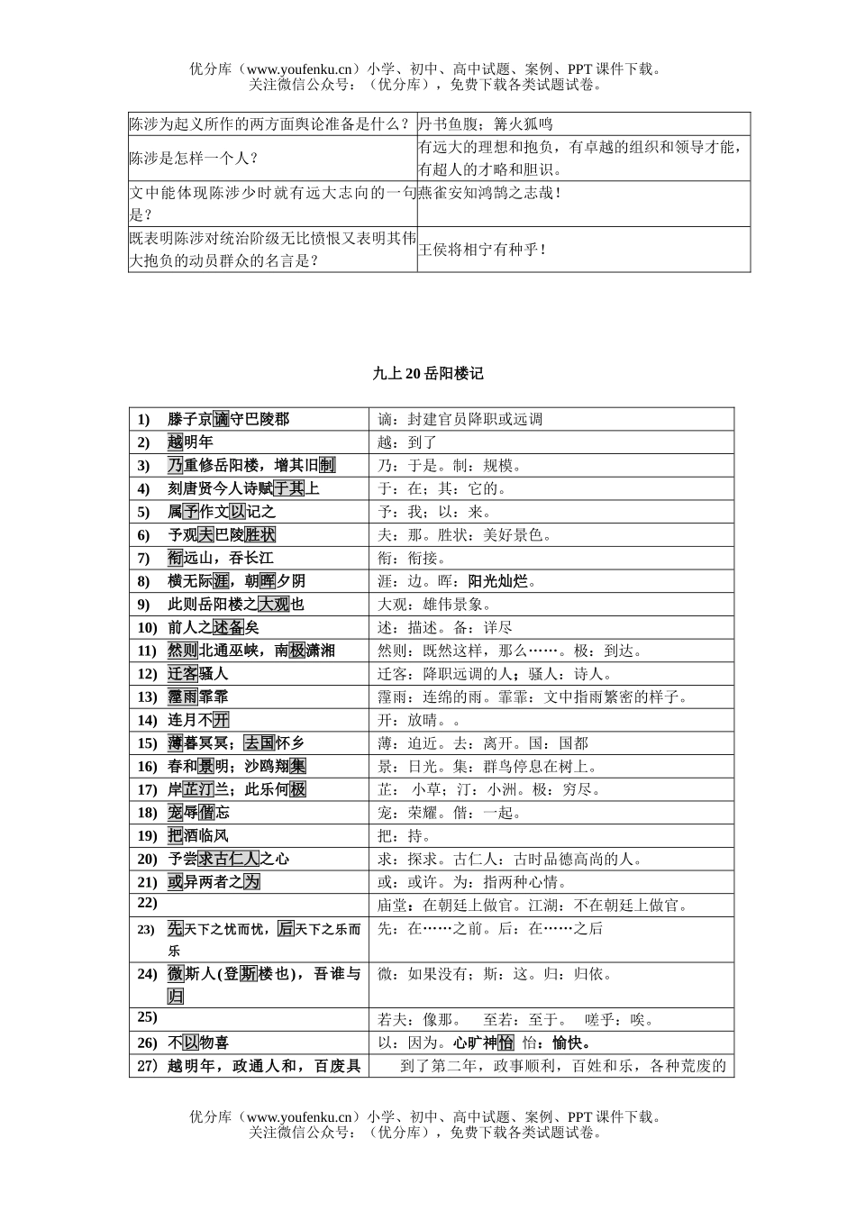 初中语文中考陈涉世家古文复习归纳3试卷_第3页