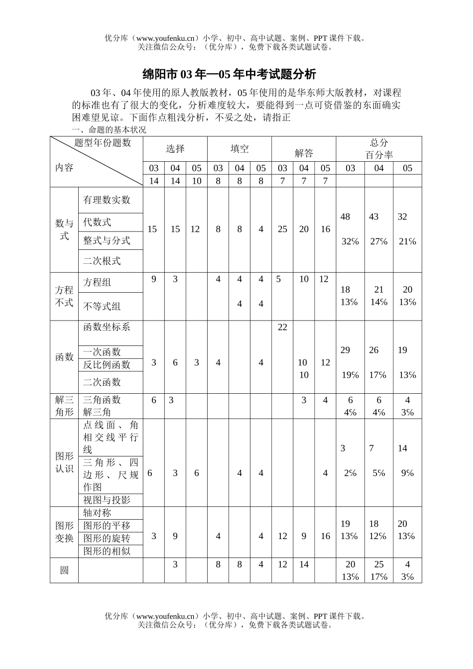 初中数学中考中考近三年分析试卷_第1页