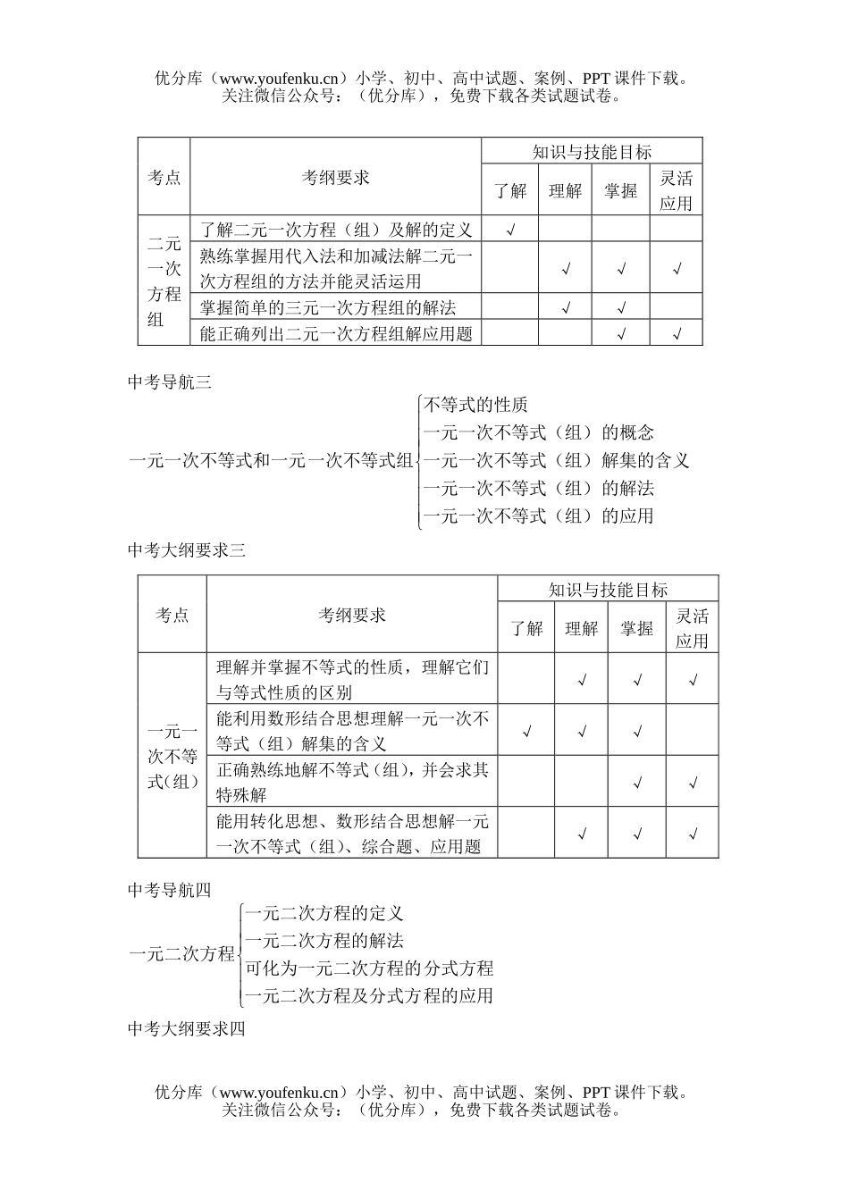 初中数学中考中考方程与不等式复习试卷_第2页