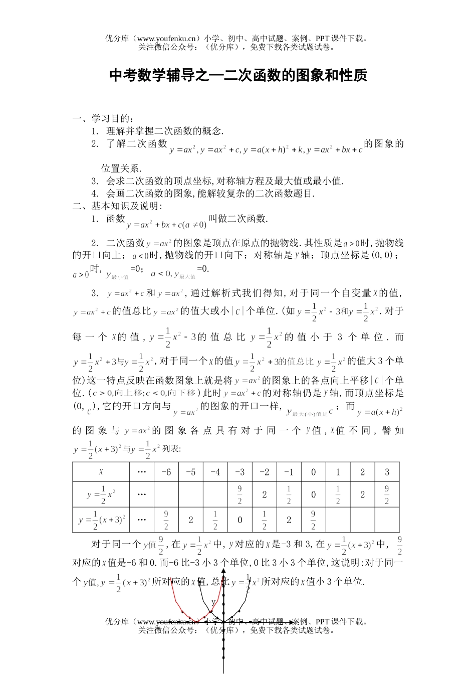 初中数学中考中考辅导之—二次函数的图象和性质试卷_第1页