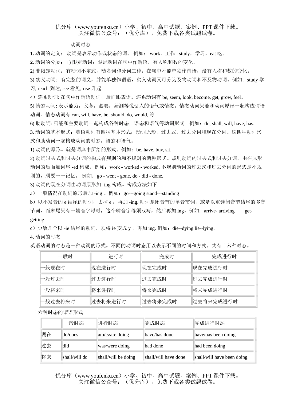 初中英语中考牛津版中考动词时态讲解与练习试卷_第1页
