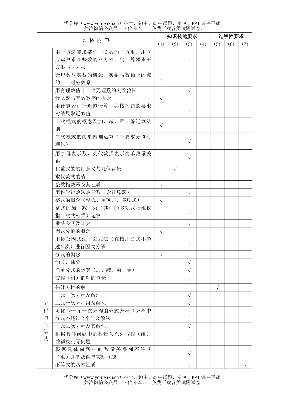 初中数学中考毕业学业考试标准试卷_第3页