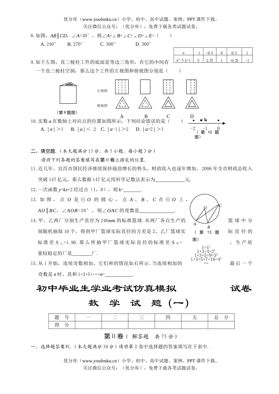 初中数学中考毕业生学业考试仿真模拟试卷_第1页