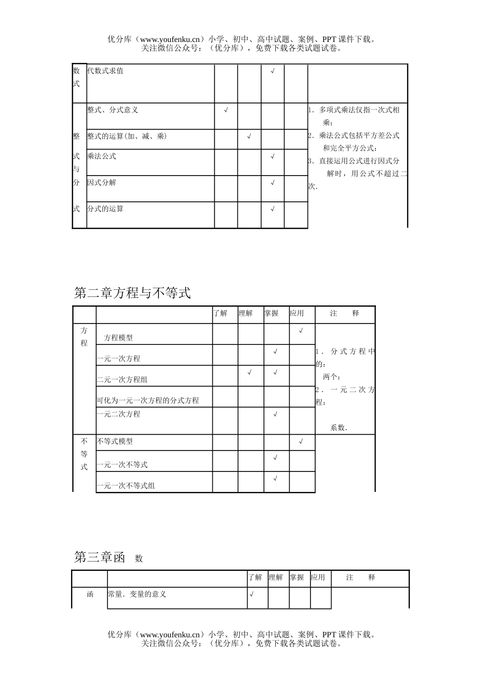 初中数学中考08中考备考第一轮编排试卷_第3页