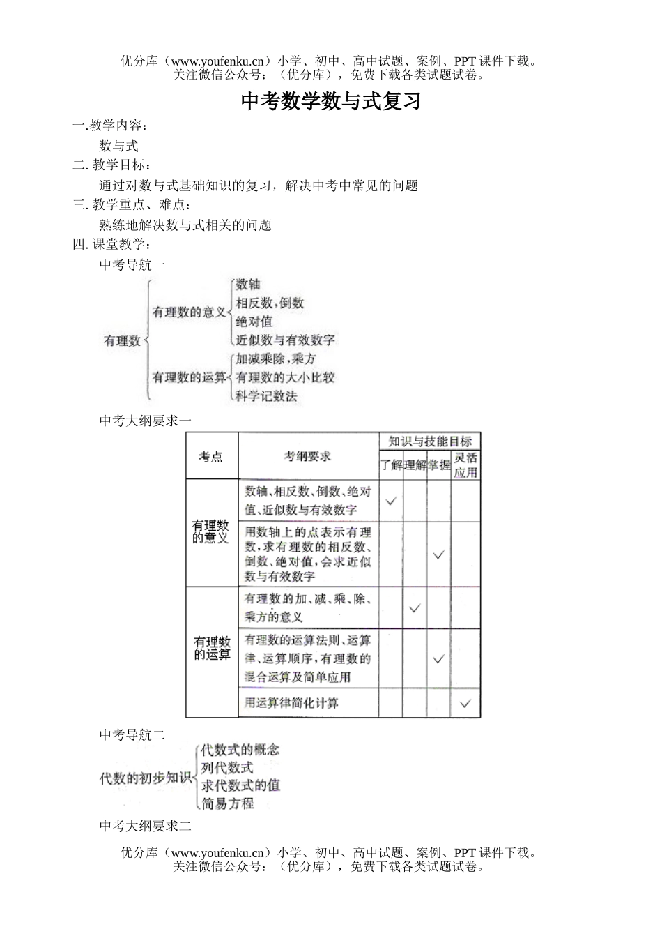 初中数学中考中考数与式复习练习2试卷_第1页