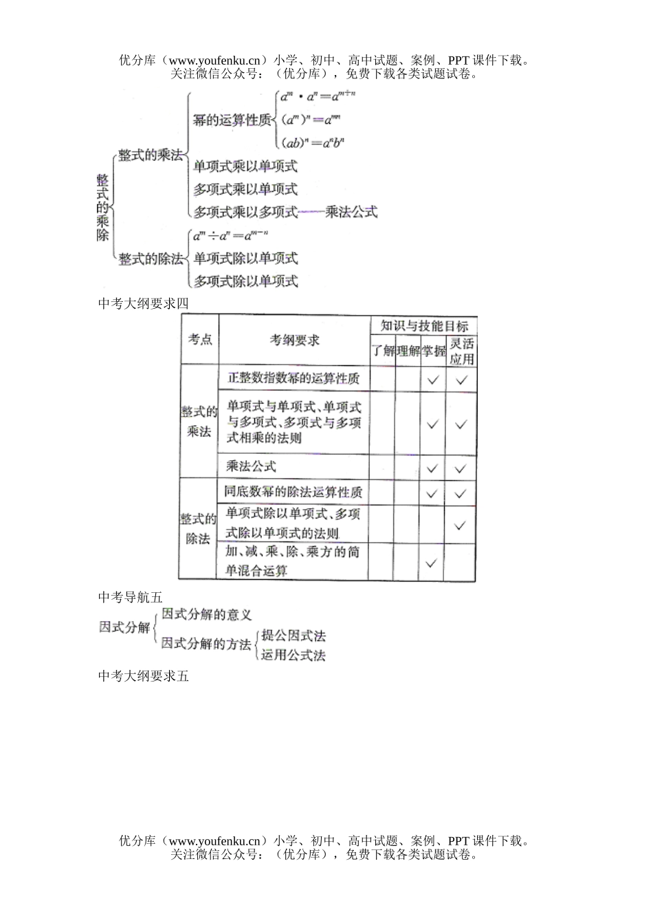 初中数学中考中考数与式复习练习2试卷_第2页