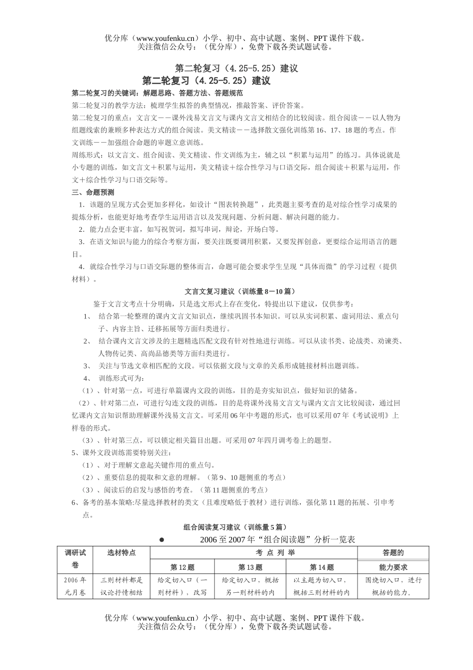 初中语文中考08第二轮复习建议试卷_第1页