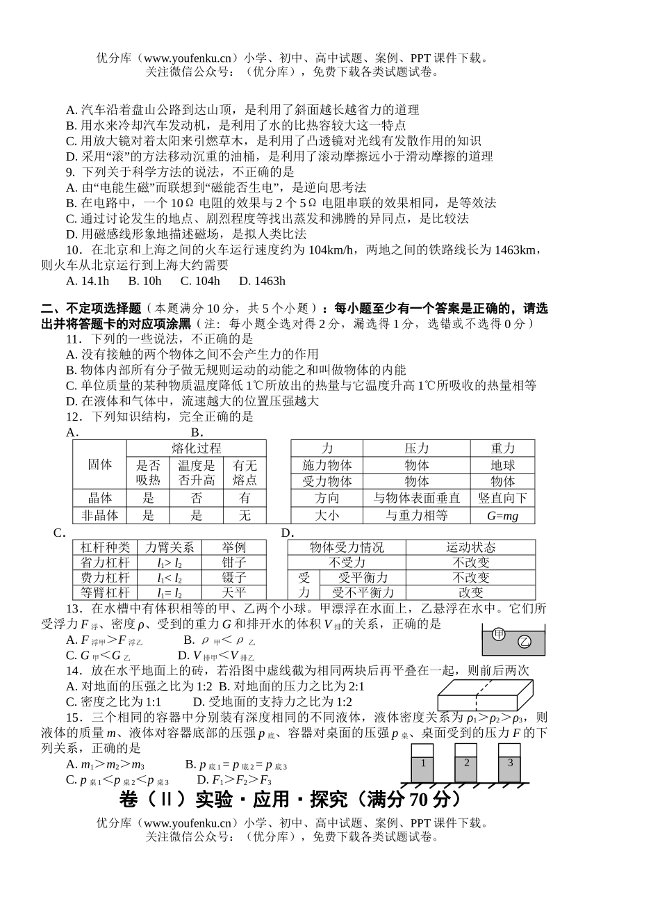 初中物理中考青岛市中考试卷_第2页