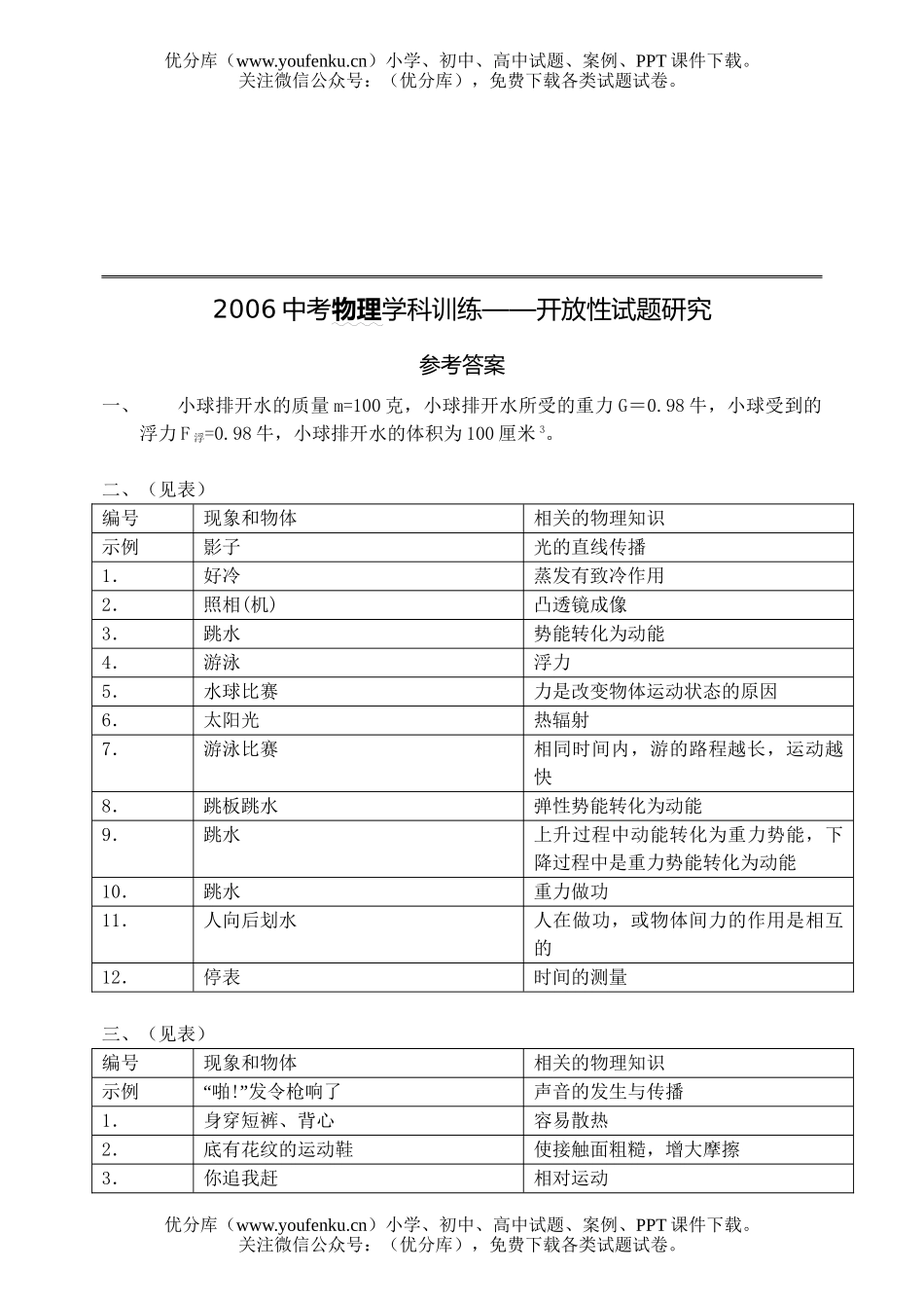 初中物理中考中考学科训练-开放性研究试卷_第2页