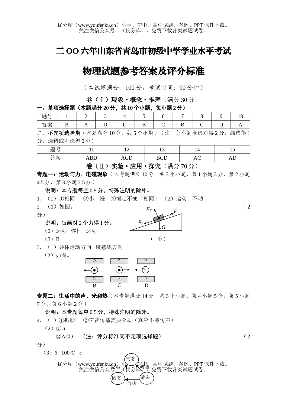 初中物理中考青岛市中考试卷_第1页