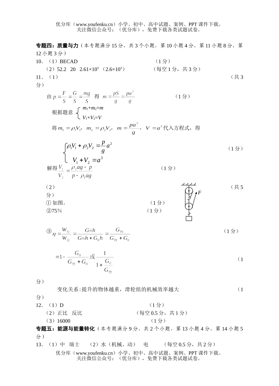 初中物理中考青岛市中考试卷_第3页