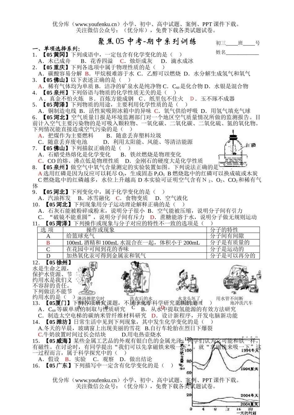 初中化学考中考单项选择系列试卷_第1页
