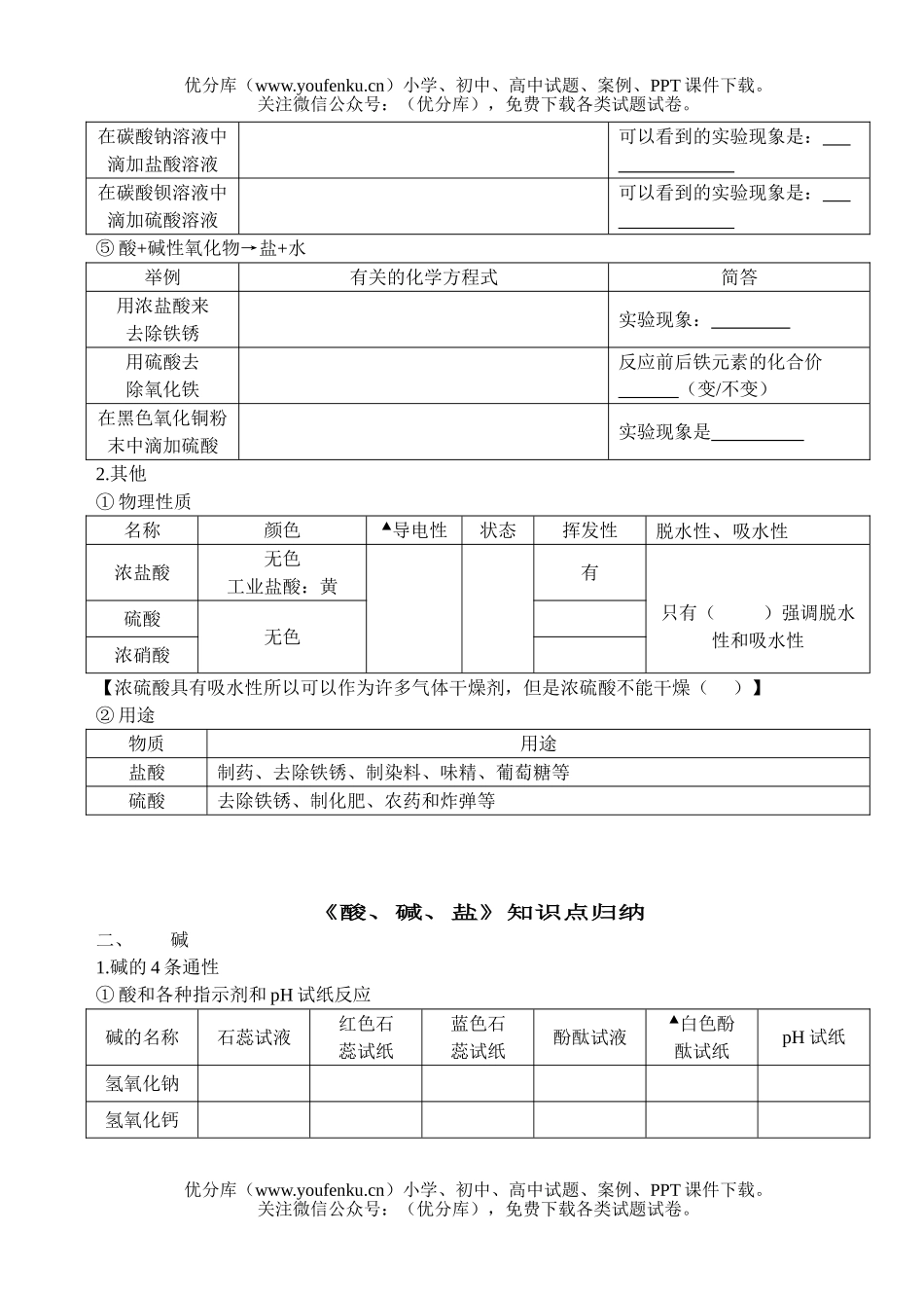 初中化学考中考酸碱盐的知识点归纳填空试卷_第2页