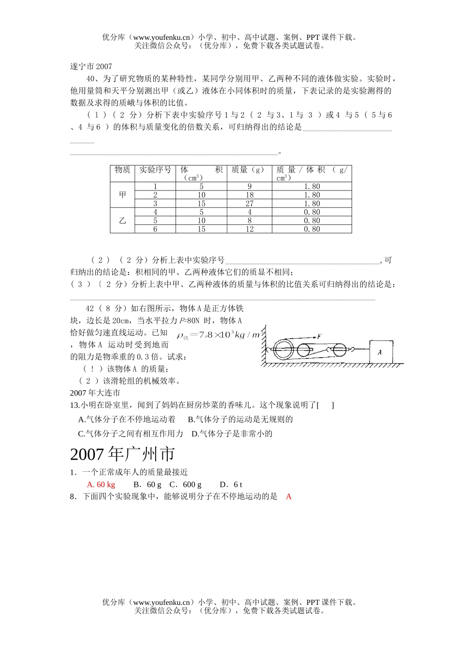 初中物理中考中考多彩的物质世界汇编试卷_第1页