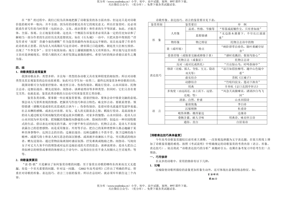 初中语文中考中考诗歌鉴赏全程突破试卷_第2页