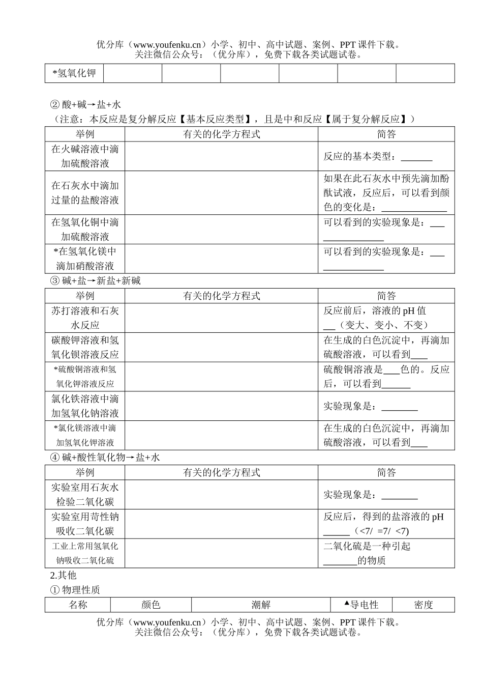 初中化学考中考酸碱盐的知识点归纳(练习)试卷_第3页