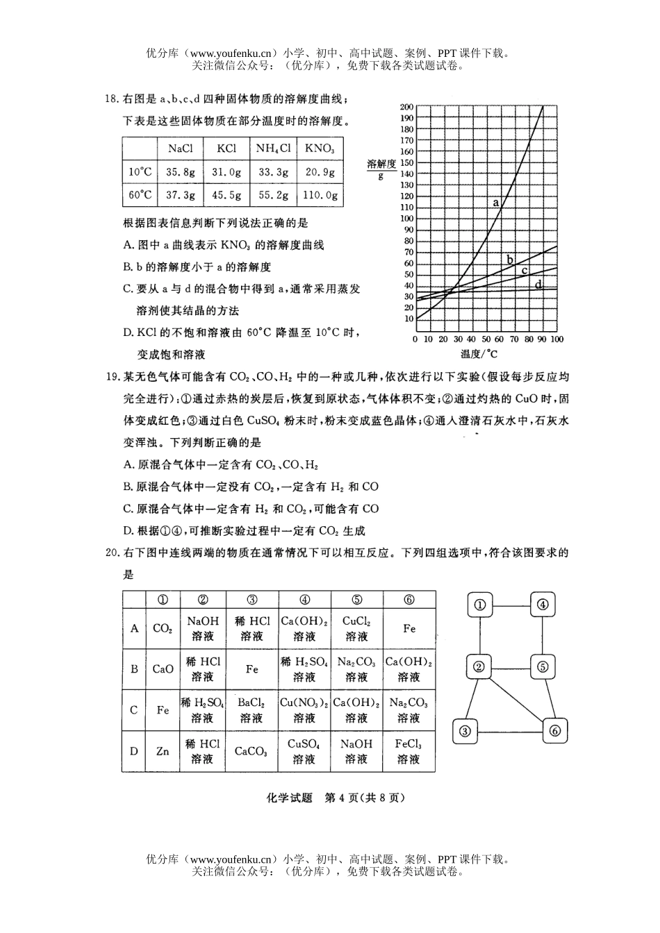 初中化学考08年省南京市毕业生学业考试卷_第2页