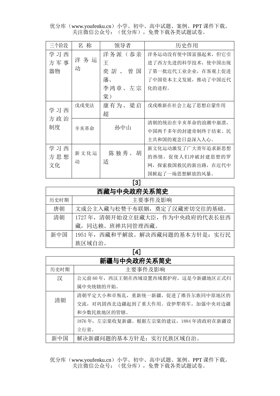 初中历史中考中考热点追踪试卷_第2页
