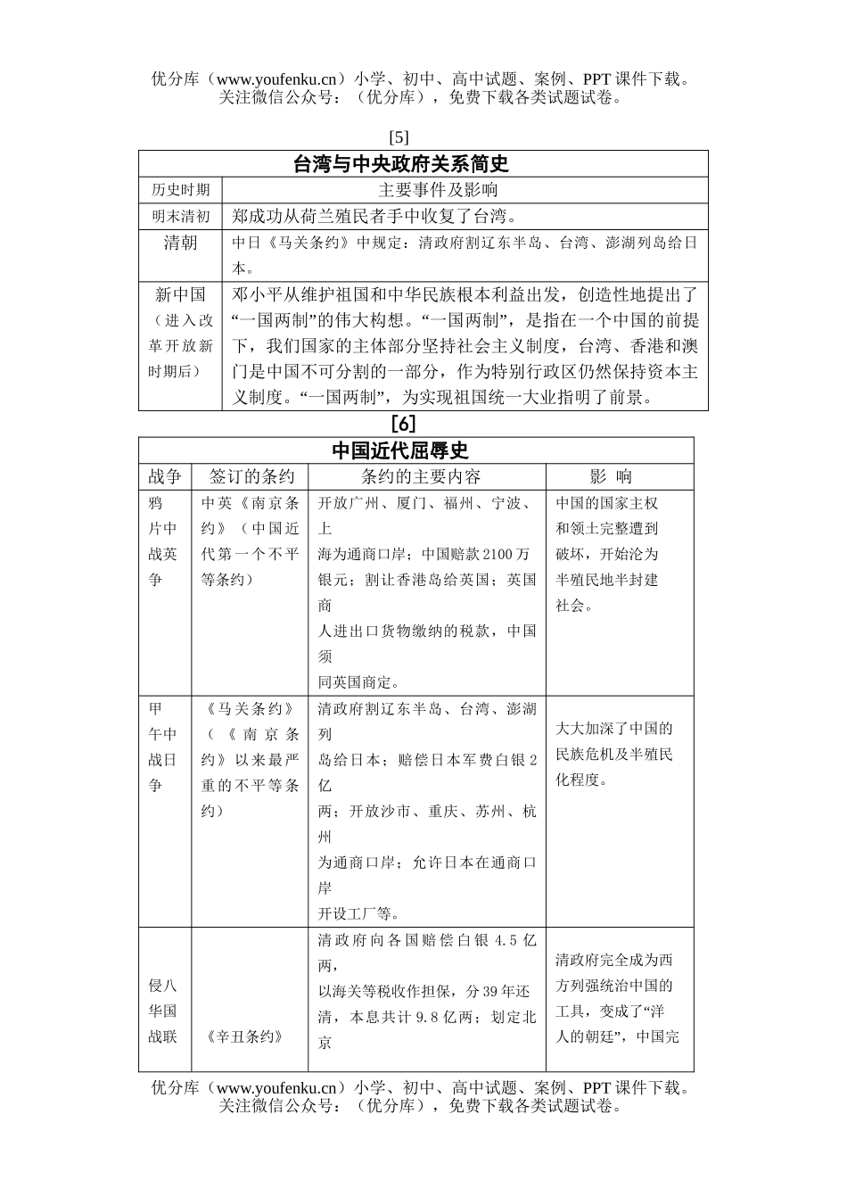 初中历史中考中考热点追踪试卷_第3页