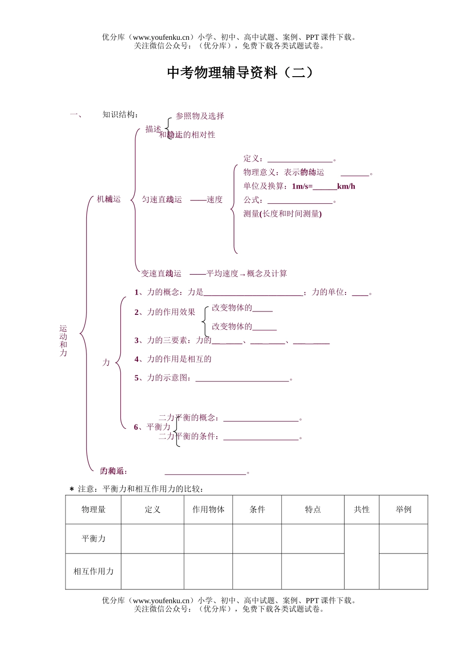 初中物理中考中考运动和力专题复习试卷_第1页
