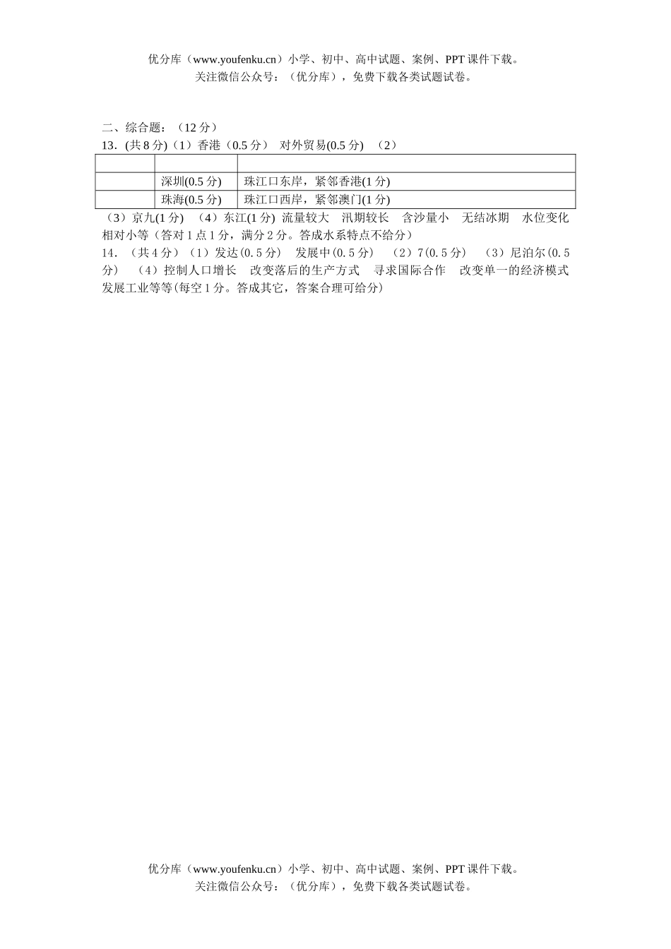 初中地理中考毕业生学业考试卷_第3页