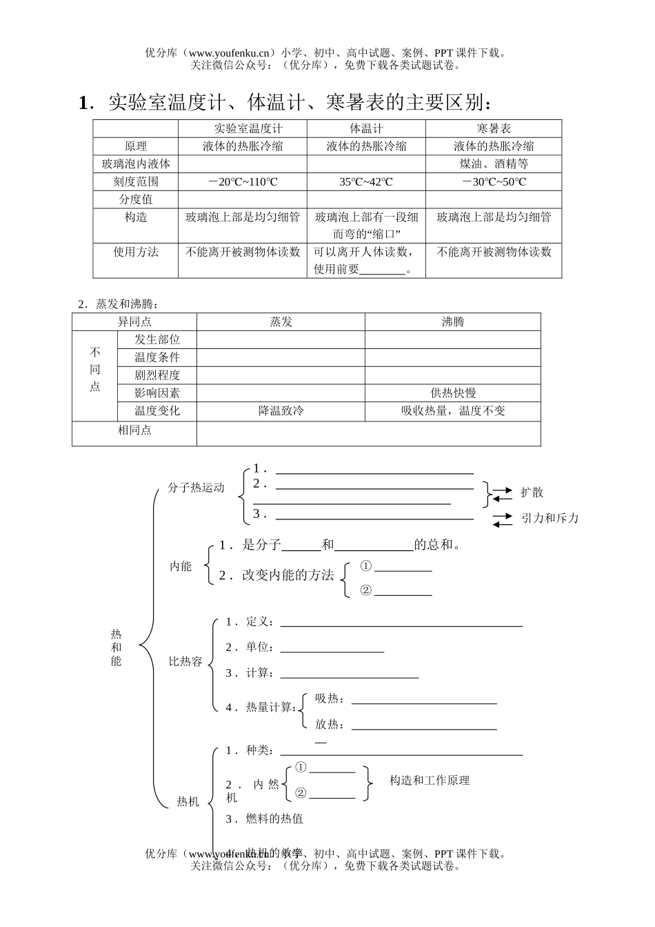 初中物理中考中考物态变化热和能及能源复习试卷_第2页
