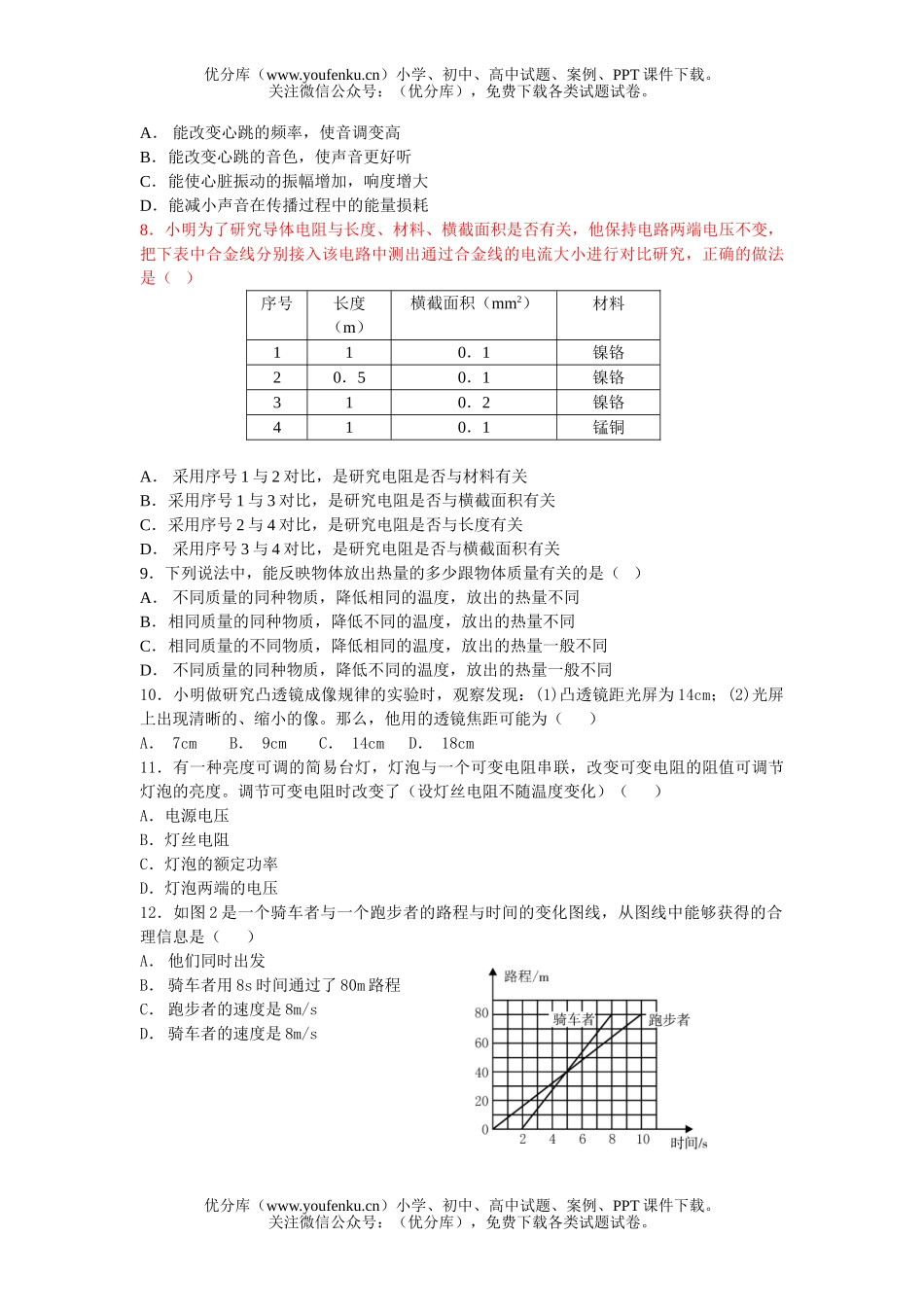 初中物理中考毕业班综合测试卷1试卷_第2页