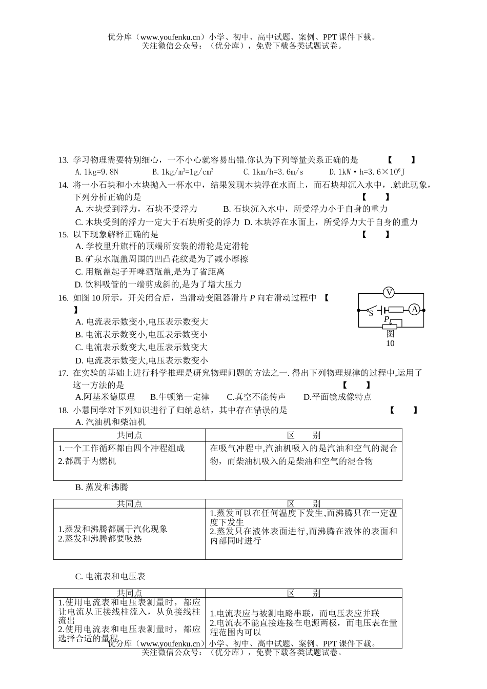 初中物理中考中等学校招生考试卷_第2页