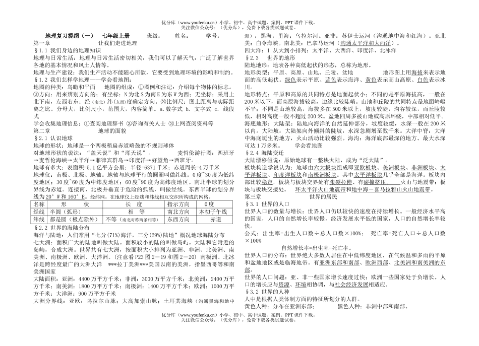 初中地理中考中考复习提纲2试卷_第1页
