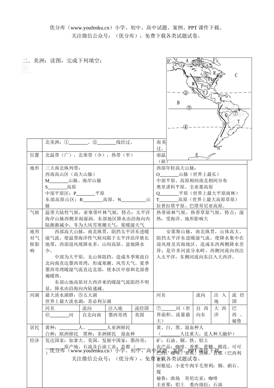 初中地理中考中考复习下册知识网络试卷_第2页