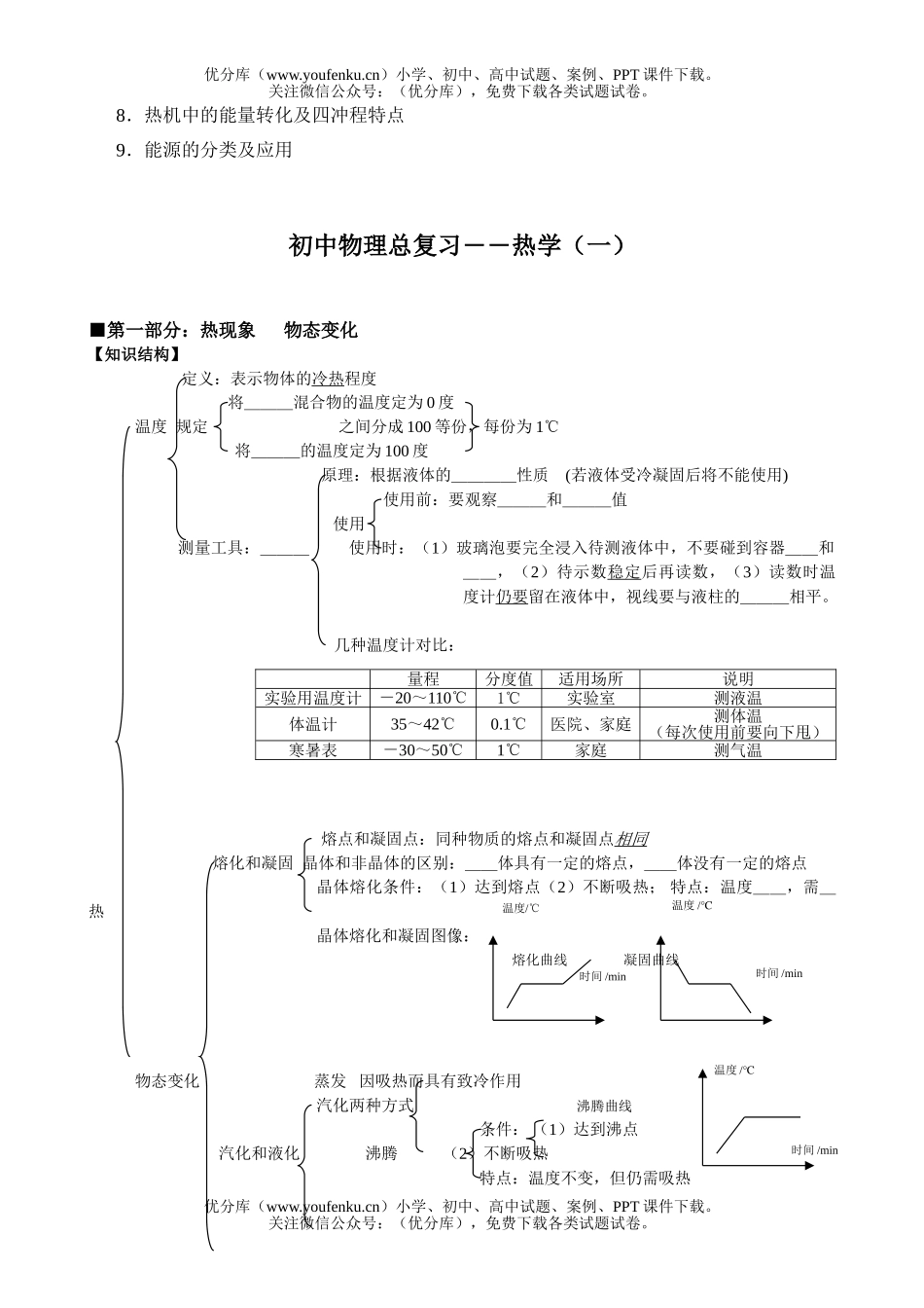 初中物理中考热学总复习试卷_第2页