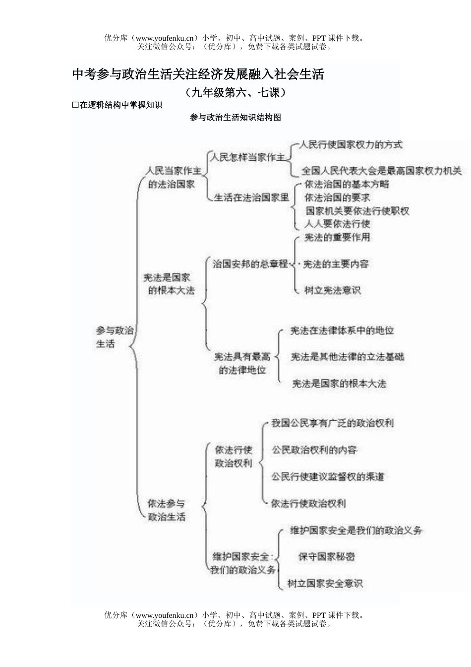 初中政治中考中考参与生活关注经济发展融入社会生活试卷_第1页
