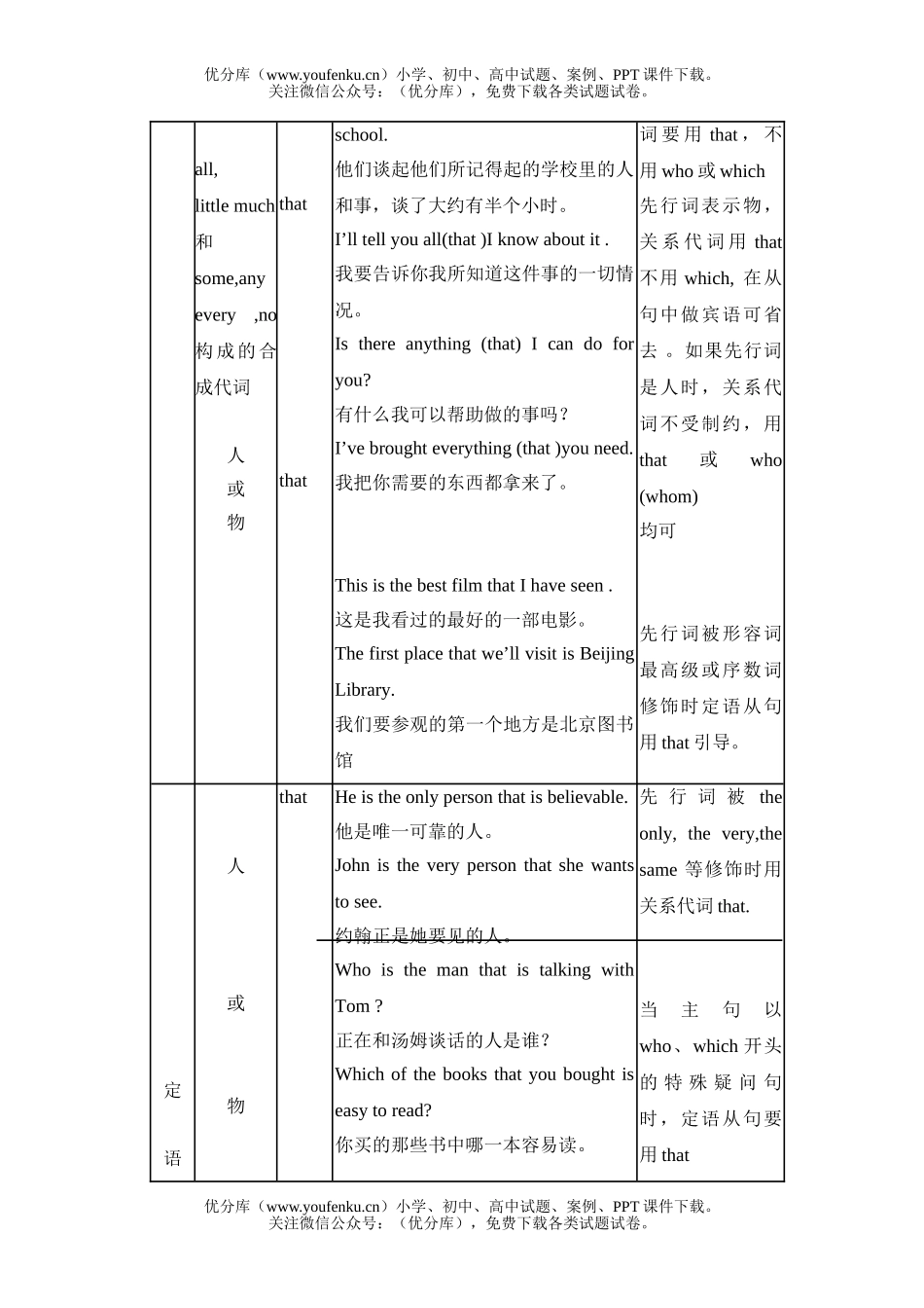 高中一年级英语上学期module2 Unit5 单元测及考点试卷_第2页