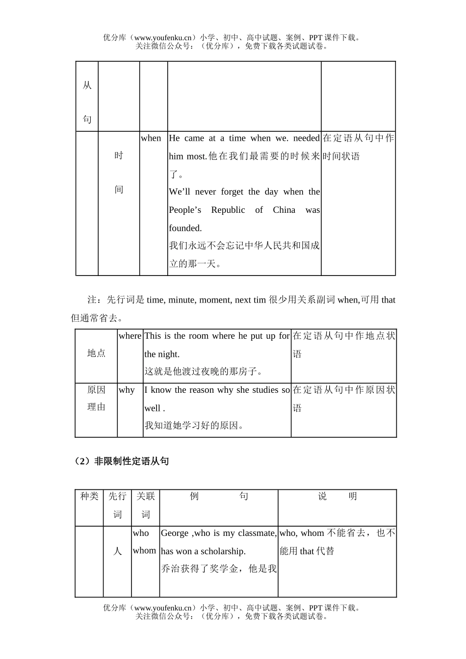 高中一年级英语上学期module2 Unit5 单元测及考点试卷_第3页
