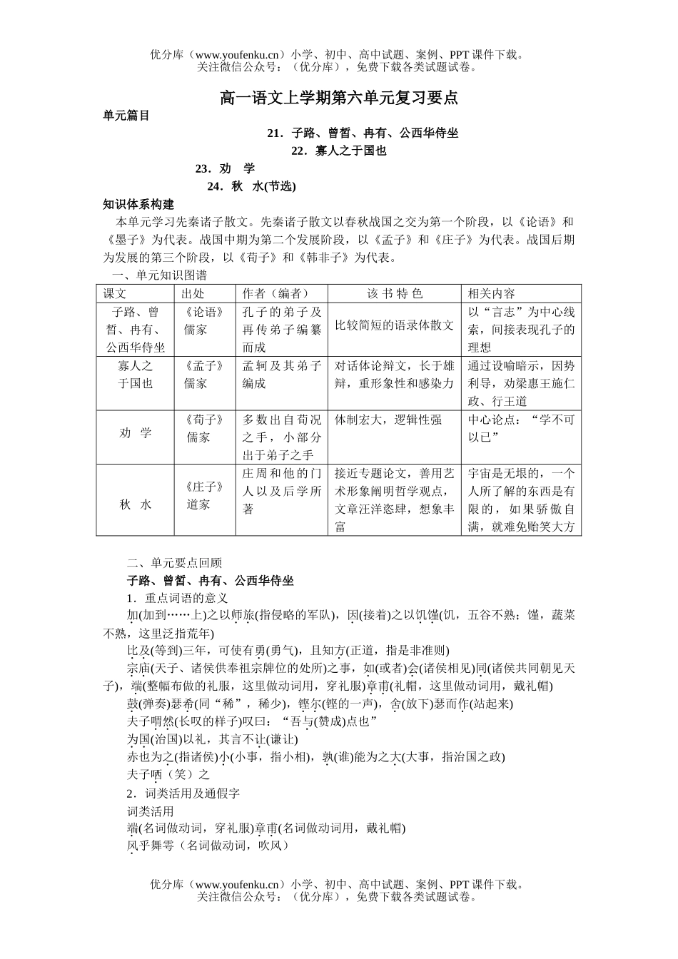 高中一年级语文上学期第六单元复习要点试卷_第1页