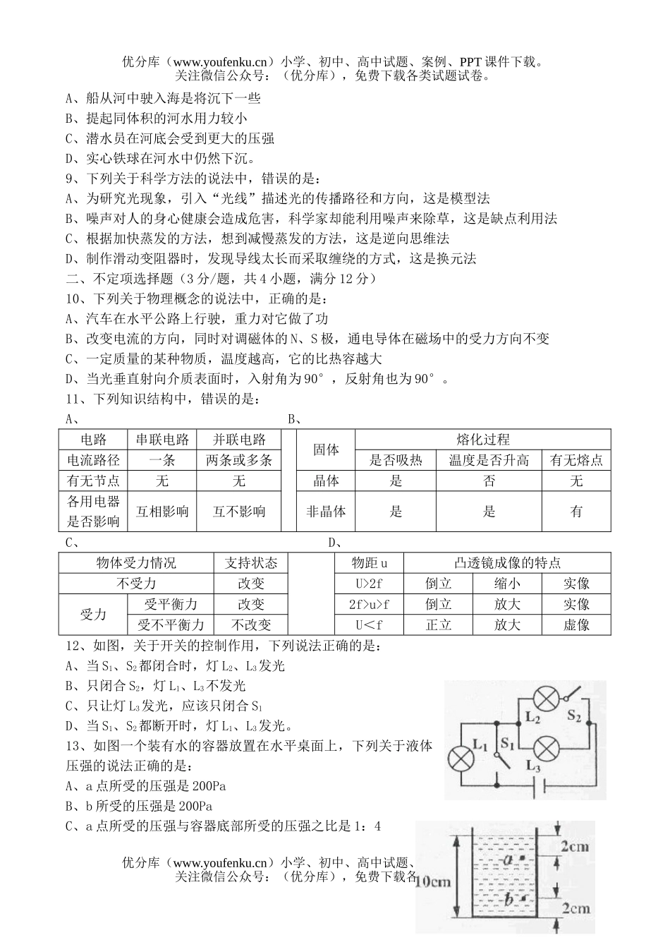 初中物理中考08年青岛市毕业生升学考试卷_第2页