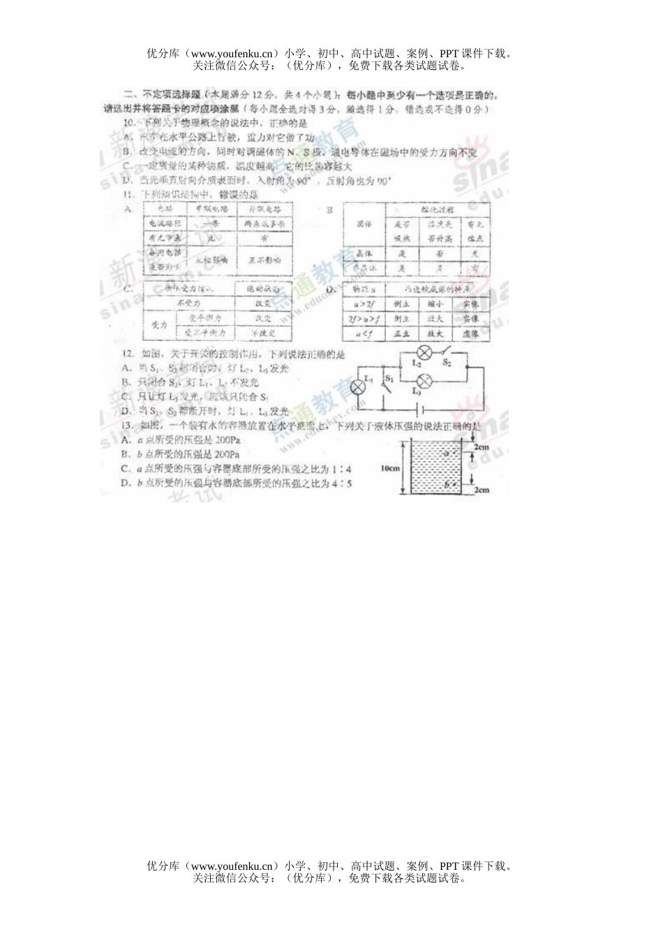 初中物理中考08年青岛市毕业升学考试卷_第2页
