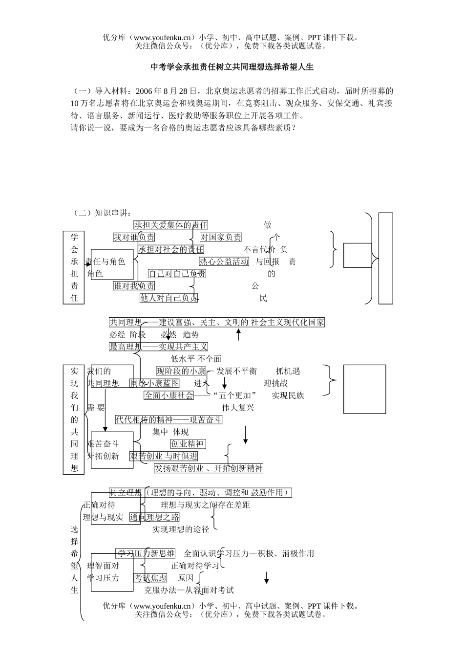 初中政治中考中考学会承担责任树立共同理想选择希望人生试卷_第1页