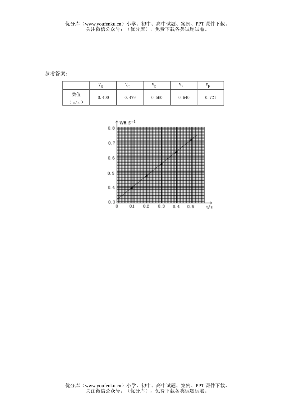 高中一年级物理第四节实验：用打点计时器测速度试卷_第2页