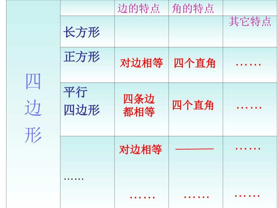 《四边形》总复习PPT课件[人教版三年级数学上册]_第3页