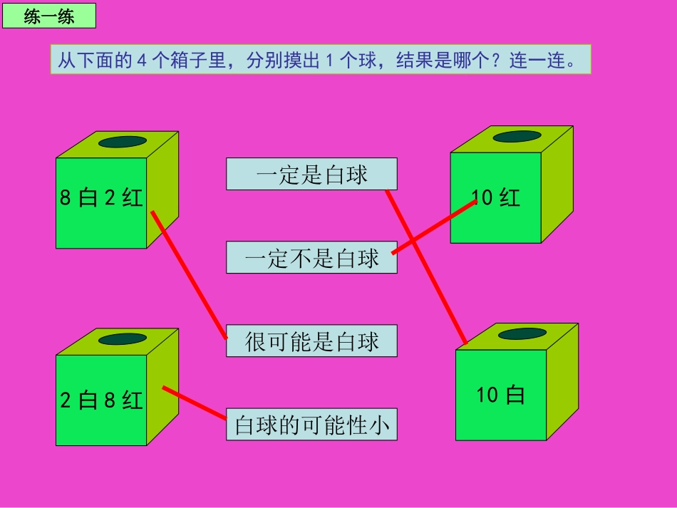 《可能性》PPT课件[人教版三年级数学上册]_第2页