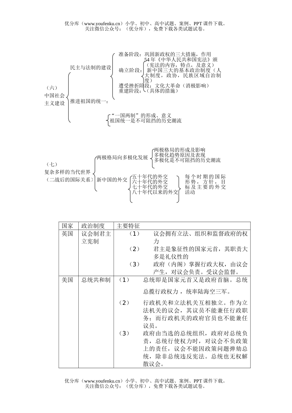 高中一年级历史史部分知识结构复习提纲试卷_第2页