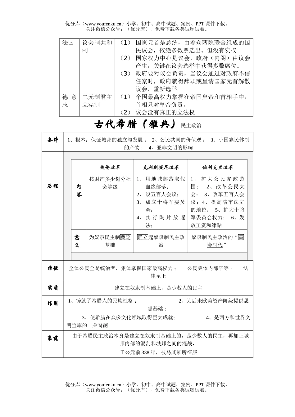 高中一年级历史史部分知识结构复习提纲试卷_第3页