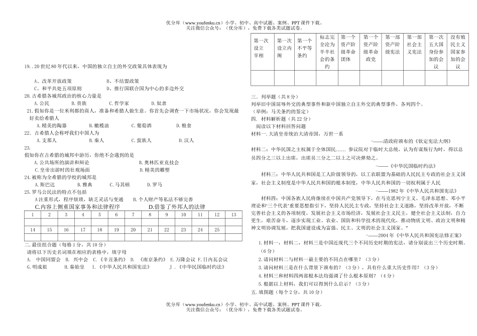 高中一年级历史(必修①)第1—6专题测试卷_第2页