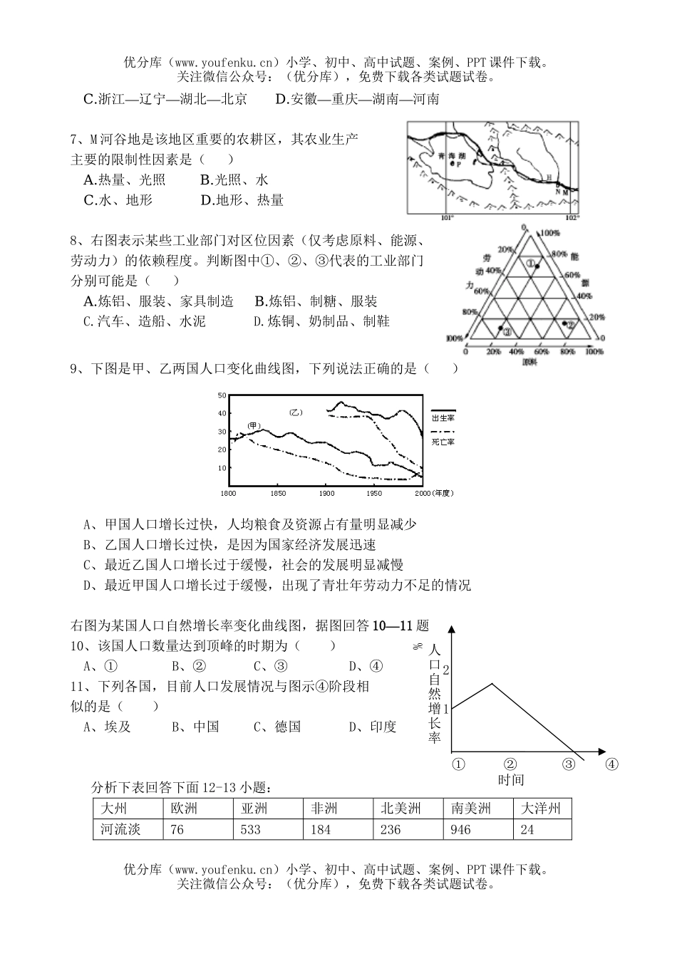 高中一年级地理下学期月考试卷_第2页