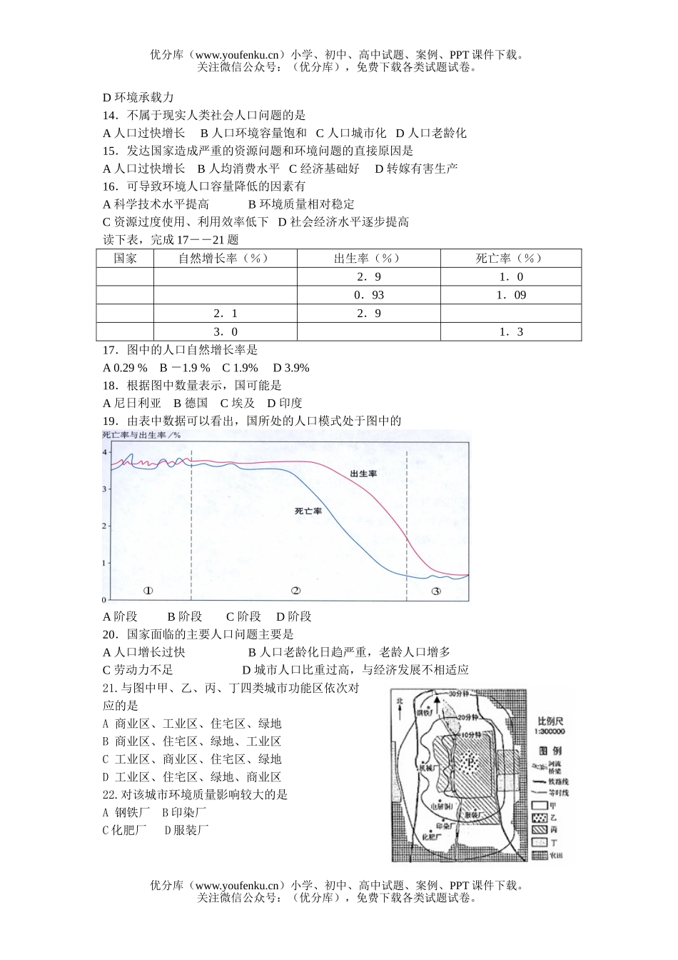 高中一年级地理第一单元测试卷_第2页