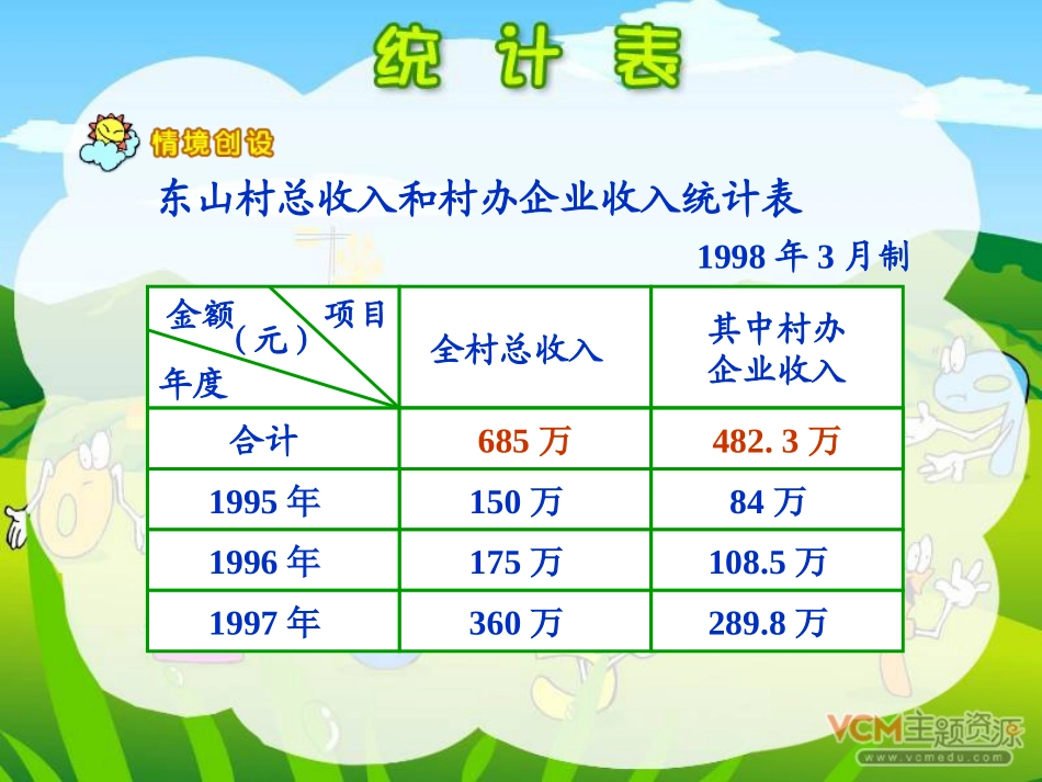 《统计表》横向复式条形统计图PPT课件[人教版四年级数学]_第2页