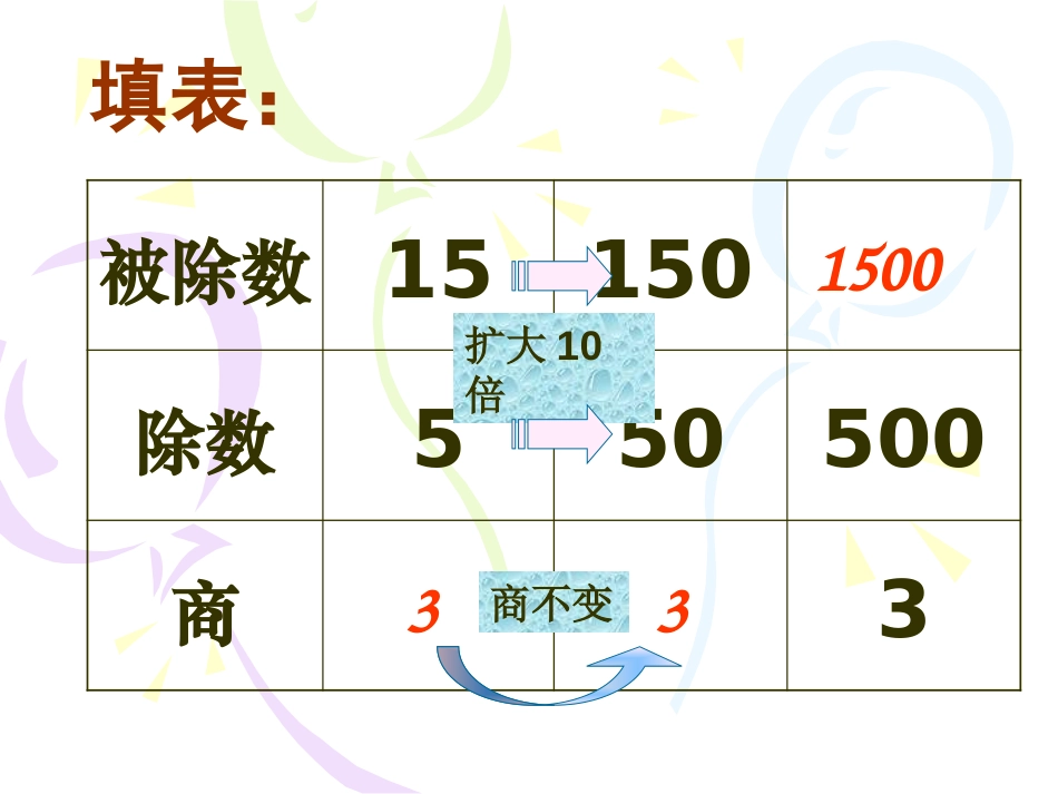 《一个数除以小数》小数除法PPT课件[人教版五年级数学上册]_第2页