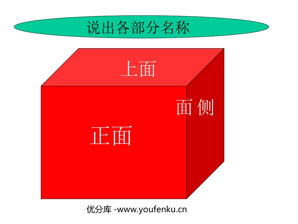 《观察物体》PPT课件[人教版五年级数学上册]_第1页